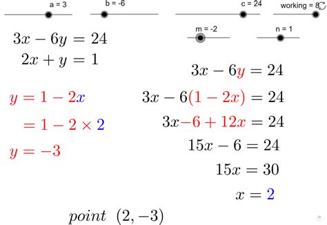 Algebra Examples .